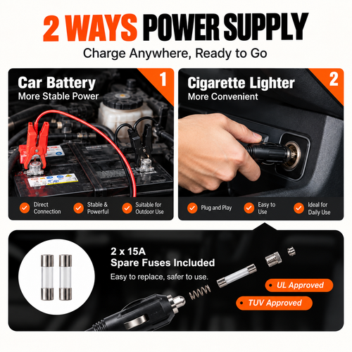 5 Ton Electric Car Jack Kit with Impact Wrench, Tire Inflator & LED Light